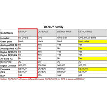 Load image into Gallery viewer, ANYTONE AT-D578UV Dual Band DMR Amateur Digital Mobile Transceiver Amateur Radio Transceivers ANYTONE