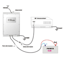 Load image into Gallery viewer, CG Antenna CG-3000 Automatic Antenna / Aerial Tuner Antenna Tuner CGA