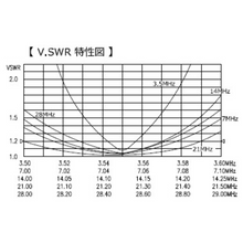 Load image into Gallery viewer, COMET CWA-1000 HF Multiband Dipole Wire "Fan Dipole" Antenna Antenna Base Station COMET