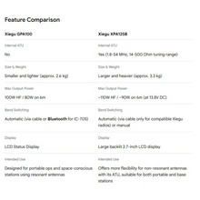 Load image into Gallery viewer, XIEGU XPA125B 100 Watt HF to 54 MHz Linear Power Amplifier with Antenna Tuner Amateur Radio Transceivers XIEGU
