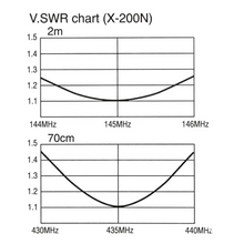 Load image into Gallery viewer, DIAMOND X200 X-200 N 2m 70cm | VHF UHF Dual Band Base Station Vertical Fibreglass Antenna Aerial Antenna Base Station DIAMOND