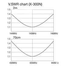 Load image into Gallery viewer, DIAMOND X300 X-300 N 2m 70cm | 145MHz 435MHz | VHF UHF Dual Band Base Station Vertical Fibreglass Antenna Aerial Antenna Base Station DIAMOND