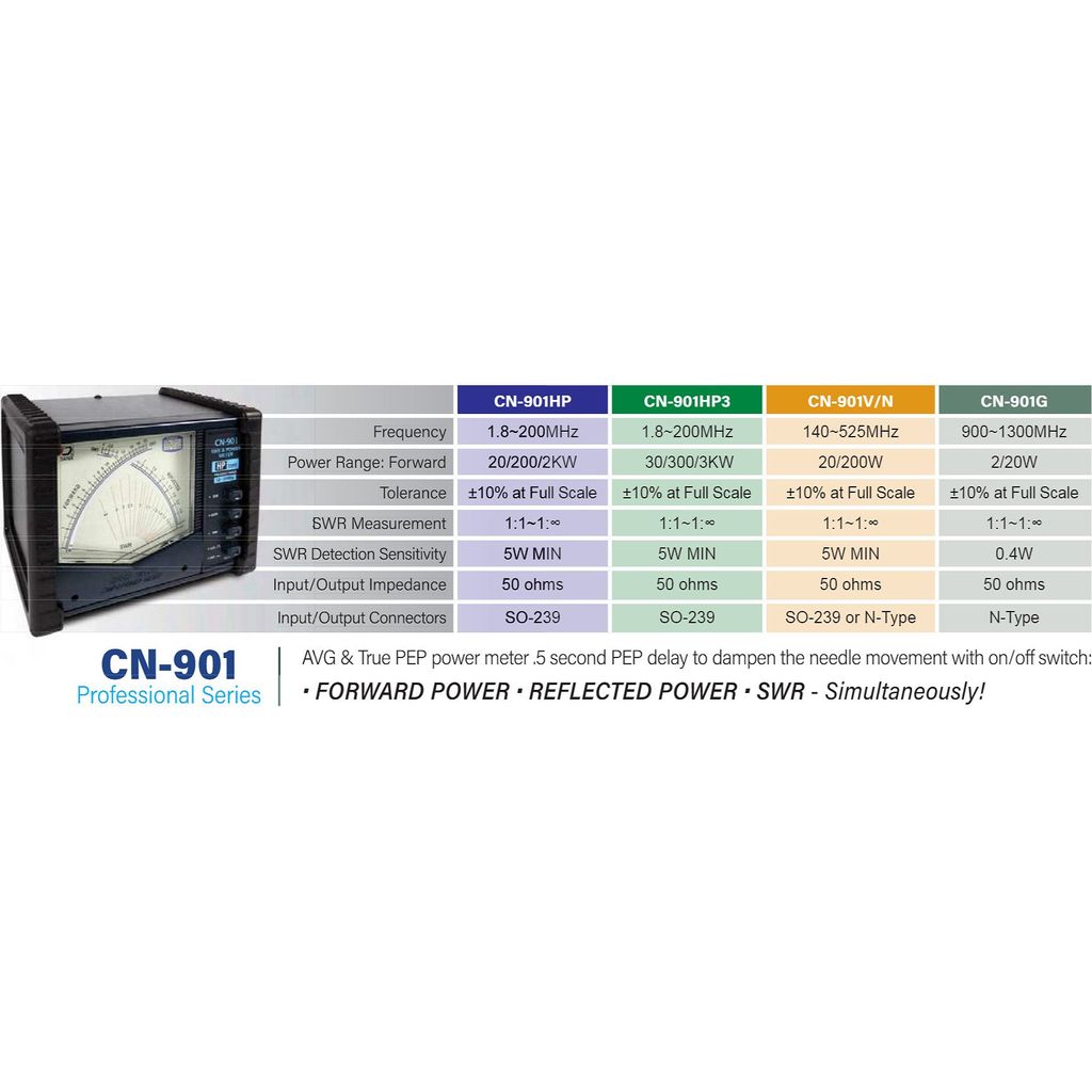 Wattmetro Daiwa CN-901 VN SWR - Professionale, 140-525 MHz, 200W Max - Per Radioamatori - Foto 6