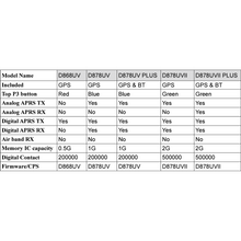 Load image into Gallery viewer, ANYTONE AT-D878UVII PLUS Premium Digital DMR Dual-band Handheld With Bluetooth Amateur Radio Transceivers ANYTONE