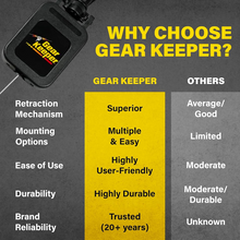 Load image into Gallery viewer, GEARKEEPER RT4-4112 Standard Duty CB Microphone Keeper Black GEARKEEPER