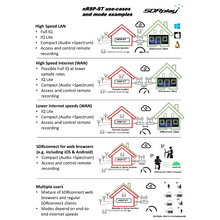 Load image into Gallery viewer, SDRplay NRSP-ST 1kHz - 2GHz Networked SDR Receiver Radio Receiver SDRPlay