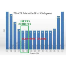 Load image into Gallery viewer, TECHOMAN UHF PRS (CB) Complete Base Station Antenna / Aerial Tuned for 477MHz + Cable SMA Female Antenna Base Station TECHOMAN