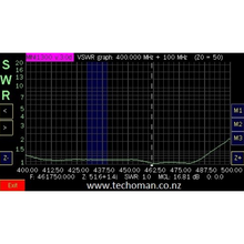 Load image into Gallery viewer, TECHOMAN UHF 430 - 470 MHz UHF Base Station Yagi Directional Antenna / Aerial with Mount Antenna Base Station TECHOMAN