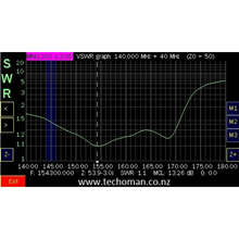 Load image into Gallery viewer, TECHOMAN VHF Base Ham 5 Element Yagi Directional Antenna / Aerial - 140 - 170 MHz Band Antenna Base Station TECHOMAN