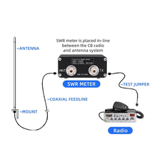 Load image into Gallery viewer, SURECOM SW-28HF 1.8-60 MHz HF Digital Display SWR / Power Meter Antenna SWR Meter SURECOM