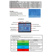 Load image into Gallery viewer, SURECOM SW-102D-N Digital | Analog SWR Power Meter Antenna SWR Meter SURECOM