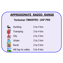 Load image into Gallery viewer, TM905PRO 5 Watt High Power Home and Mobile Package - 15 Metre Home Antenna Cable UHF PRS Hand Helds TECHOMAN