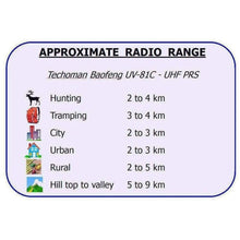 Load image into Gallery viewer, Baofeng UV-81C UHF PRS Radio for Mobile and Home Package - 5 Metre Cable UHF PRS Hand Helds BAOFENG