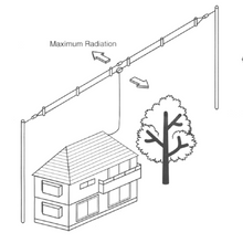 Load image into Gallery viewer, DIAMOND WD330J HF Terminated Folded Dipole Antenna / Aerial 2 to 30 MHz Antenna Base Station DIAMOND