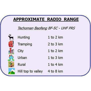 Baofeng BF-5C 2 WATT UHF PRS CB Walkie Talkie RADIO ONLY - 16 Channels UHF PRS Hand Helds BAOFENG   