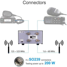Load image into Gallery viewer, NISSEI DG-503 SWR  / RF Test Meter HF ~ VHF ~ UHF 1.6~60MHz and 125~525MHz Antenna SWR Meter NISSEI