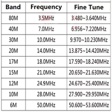 Load image into Gallery viewer, TECHOMAN HF Mobile Vertical Antenna / Aerial  3 to 50MHz  TM-HF-3 Antenna Mobile TECHOMAN