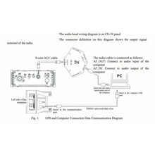 Load image into Gallery viewer, XIEGU G90 CE-19 Data Interface Amateur Radio Transceivers XIEGU