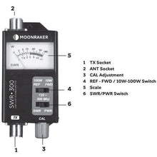 Load image into Gallery viewer, Moonraker SWR-300 – VHF/UHF SWR Power Meter 120 - 500MHz Antenna SWR Meter MOONRAKER