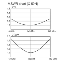 Load image into Gallery viewer, DIAMOND X50 X-50 SO239 2m 70cm | VHF UHF Dual Band Base Station Vertical Fibreglass Antenna Aerial Antenna Base Station DIAMOND
