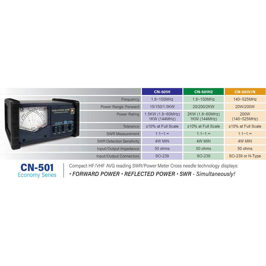 Medidor de estacionarias ROE Daiwa CN-501H2 1.8 ~ 150 MHZ. 2000 W, compra online Medidor de estacionarias ROE Daiwa CN-501H2 1.8 ~ 150 MHZ. 2000 W, compra online