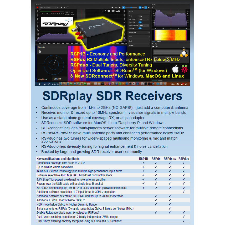 SDRplay RSP-1B SDR Receiver 1KHz to 2GHz Continuous