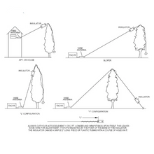 Load image into Gallery viewer, TECHOMAN Portable Balun and Wire Spool For End Fed Half Wave Antenna Antenna Balun TECHOMAN
