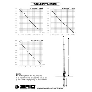 SIRIO TORNADO Base Station 50-60MHz (6 Metres) Tuneable Antenna / Aerial Antenna Base Station SIRIO