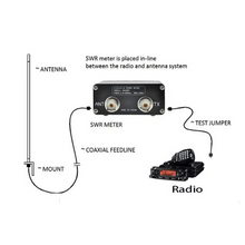Load image into Gallery viewer, SURECOM SW-28VU 125-525 VHF/UHF Digital Display SWR / Power Meter
