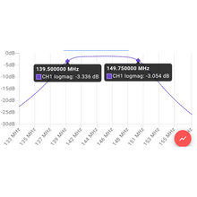 Load image into Gallery viewer, K9DP 2 Meter Bandpass Filter Ferrite Filter K9DP
