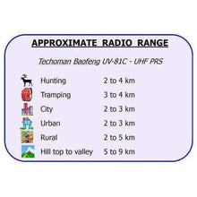 Load image into Gallery viewer, Baofeng UV-81C UHF PRS Radio for Home Package - 5 Metre Cable Baofeng Accessories BAOFENG   
