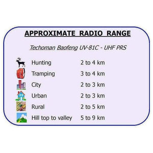 Baofeng UV-81C UHF PRS Radio for Home Package - 5 Metre Cable Baofeng Accessories BAOFENG   