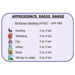 Baofeng UV-81C UHF PRS Radio for Home Package - 10 Metre Cable Baofeng Accessories BAOFENG   