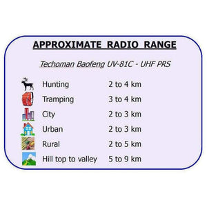 B GRADE - BAOFENG UV-81C 5 WATT (HIGH POWER) UHF CB Walkie Talkie - 80 Channels UHF PRS Hand Helds BAOFENG   