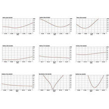 Load image into Gallery viewer, WINDCAMP Gipsy 5-50MHz Coil Dipole HF Short Wave SOTA / POTA Antenna / Aerial and Balun Antenna Base Station WINDCAMP
