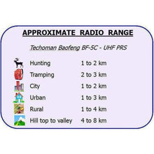 Load image into Gallery viewer, 6x Baofeng BF-5C 2 WATT UHF PRS CB Walkie Talkies - 16 Channels &amp; 6-way Charger UHF PRS Hand Helds BAOFENG   
