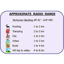 Load image into Gallery viewer, 12x Baofeng BF-5C 2 WATT UHF PRS CB Walkie Talkies - 16 Channels &amp; 6-way Charger UHF PRS Hand Helds BAOFENG   
