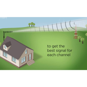 TECHOMAN UHF 430 - 470 MHz UHF Base Station Yagi Directional Antenna with Mount  TECHOMAN   