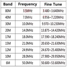 Load image into Gallery viewer, TECHOMAN HF Mobile Vertical Antenna  3 to 50MHz  TM-HF-3 Antenna Mobile TECHOMAN   
