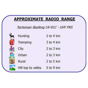 12x Baofeng UV-81C 5 WATT PRS Walkie Talkies -  80 Channels & 2x 6-way Chargers UHF PRS Hand Helds BAOFENG   