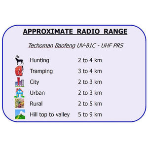6x Baofeng UV-81C 5 WATT UHF PRS Walkie Talkies -  80 Channels & 6-way Charger UHF PRS Hand Helds BAOFENG   