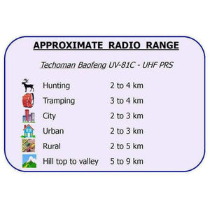(2x) Baofeng UV-81C 5 WATT (HIGH POWER) UHF CB Walkie Talkies (2x Chargers)  - 80 Channels UHF PRS Hand Helds BAOFENG   