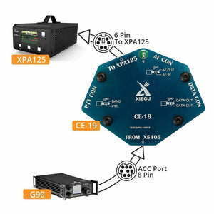 XIEGU G90 CE-19 Data Interface Amateur Radio Transceivers XIEGU   