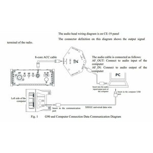 XIEGU G90 CE-19 Data Interface Amateur Radio Transceivers XIEGU   